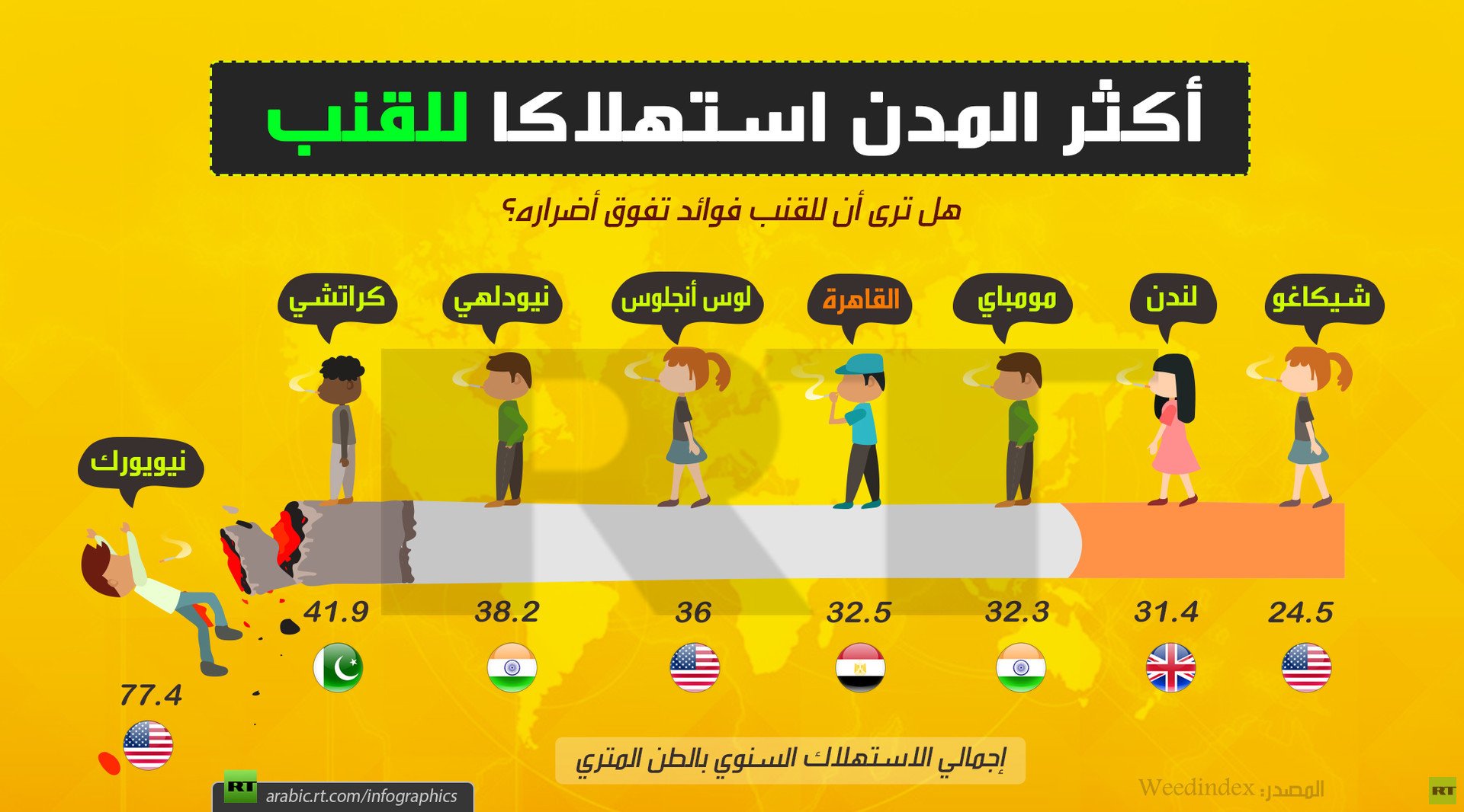 أكثر المدن استهلاكا للقنب