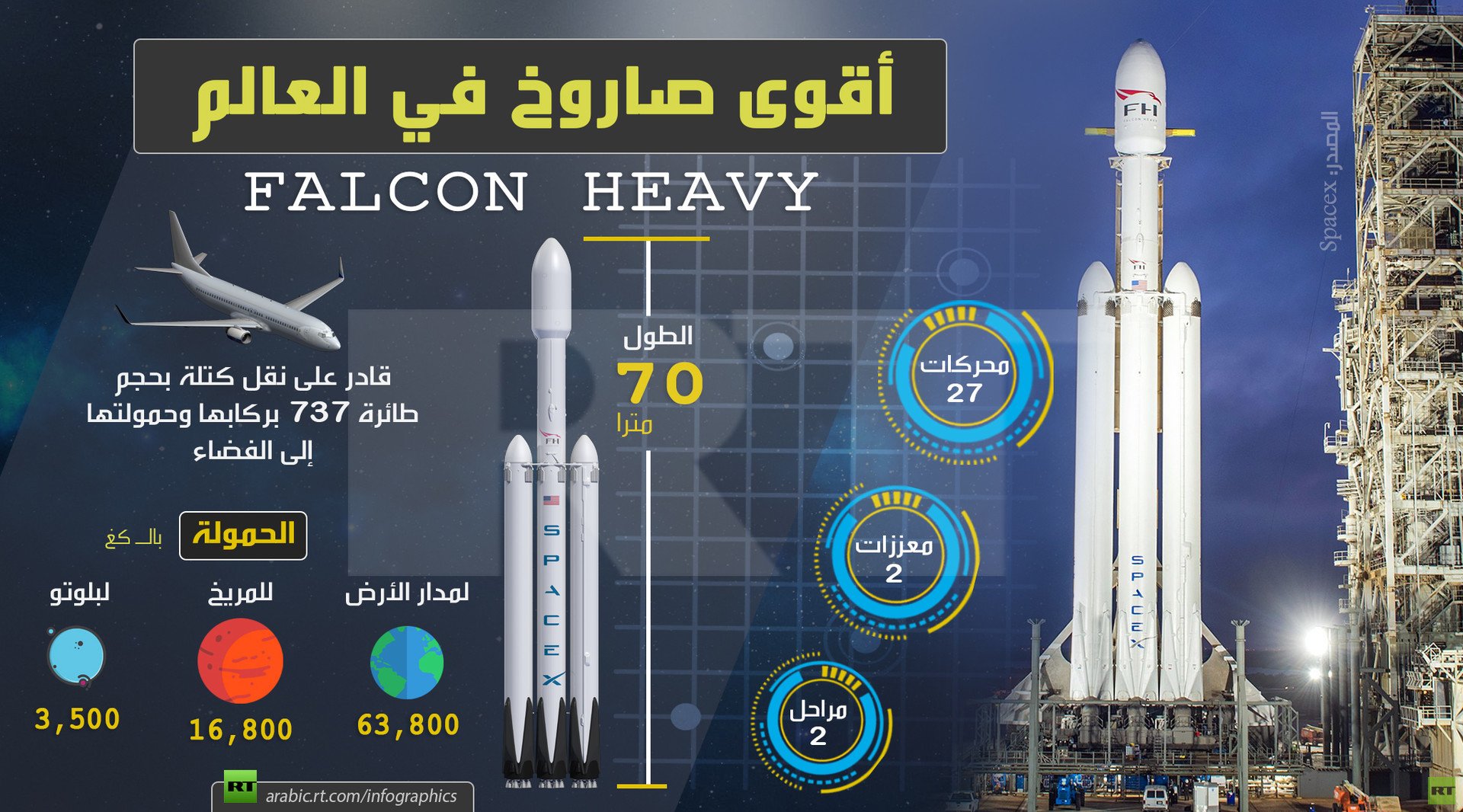 أقوى صاروخ في العالم!!
