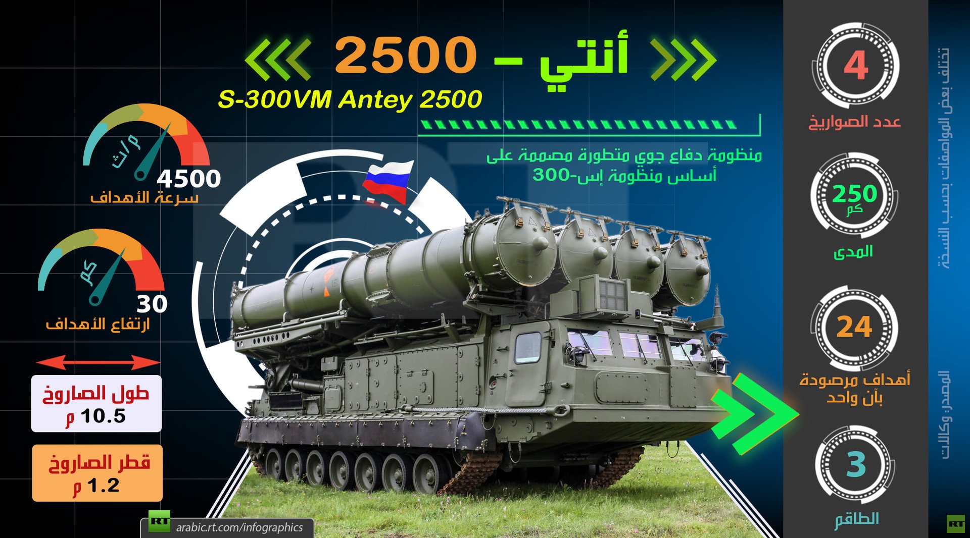 أنتي 2500