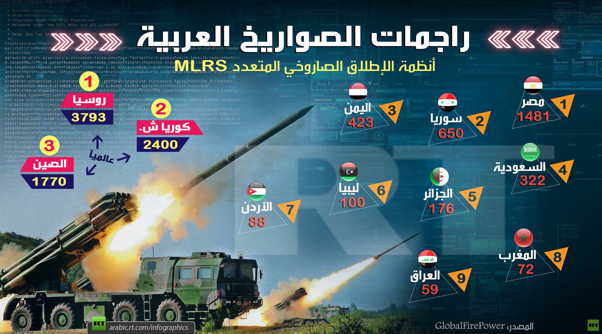 راجمات الصواريخ العربية
