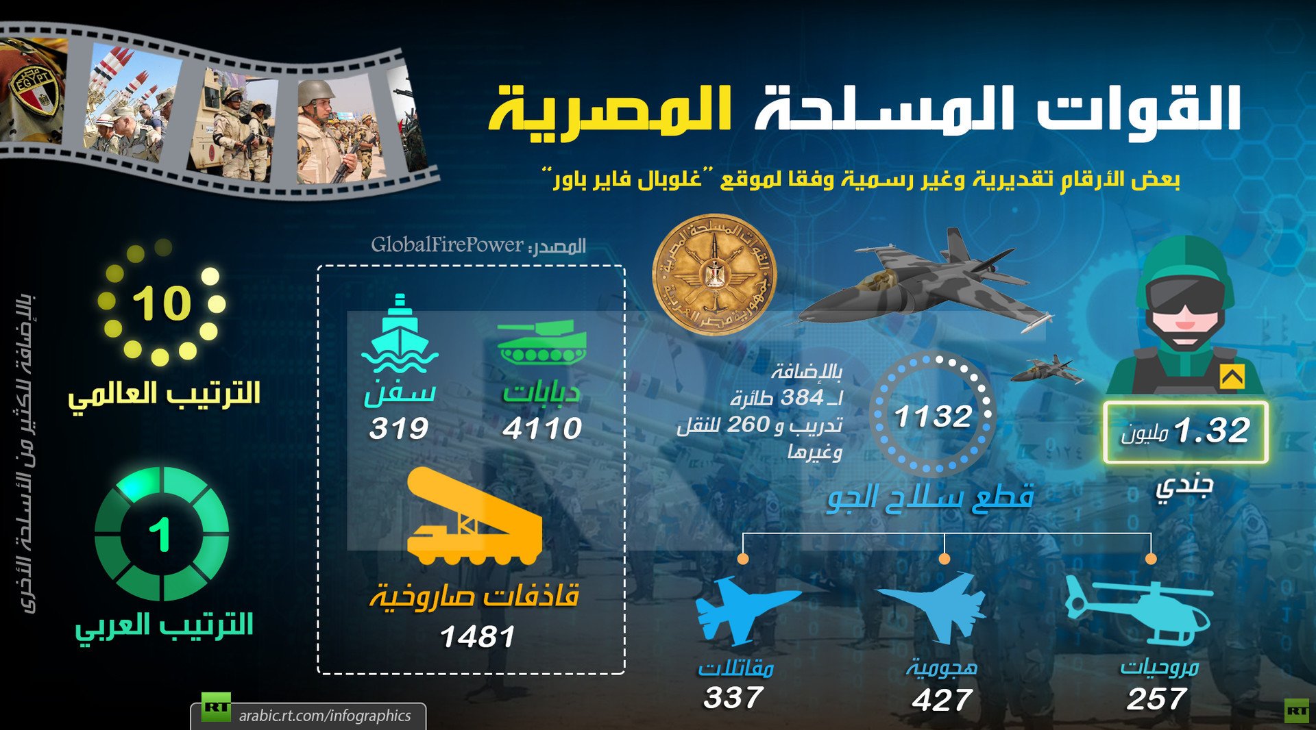القوات المسلحة المصرية