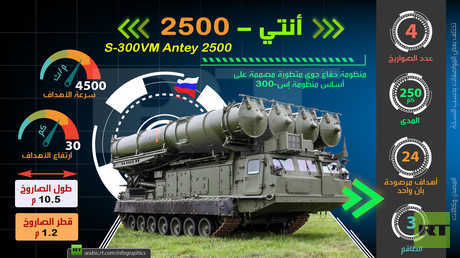 أنتي 2500
