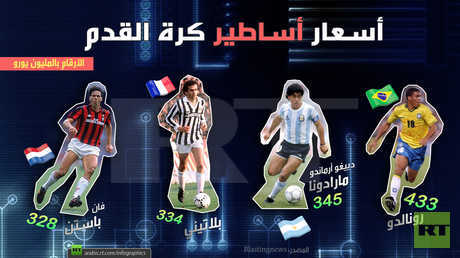 أسعار أساطير كرة القدم