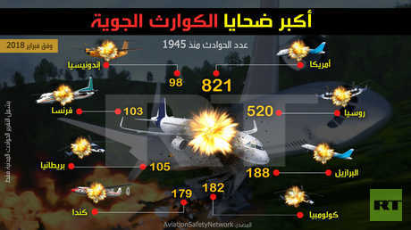 أكبر ضحايا الكوارث الجوية منذ 1945