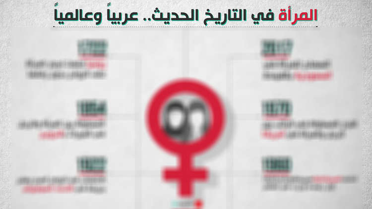 المرأة في التاريخ الحديث.. عربياً وعالمياً