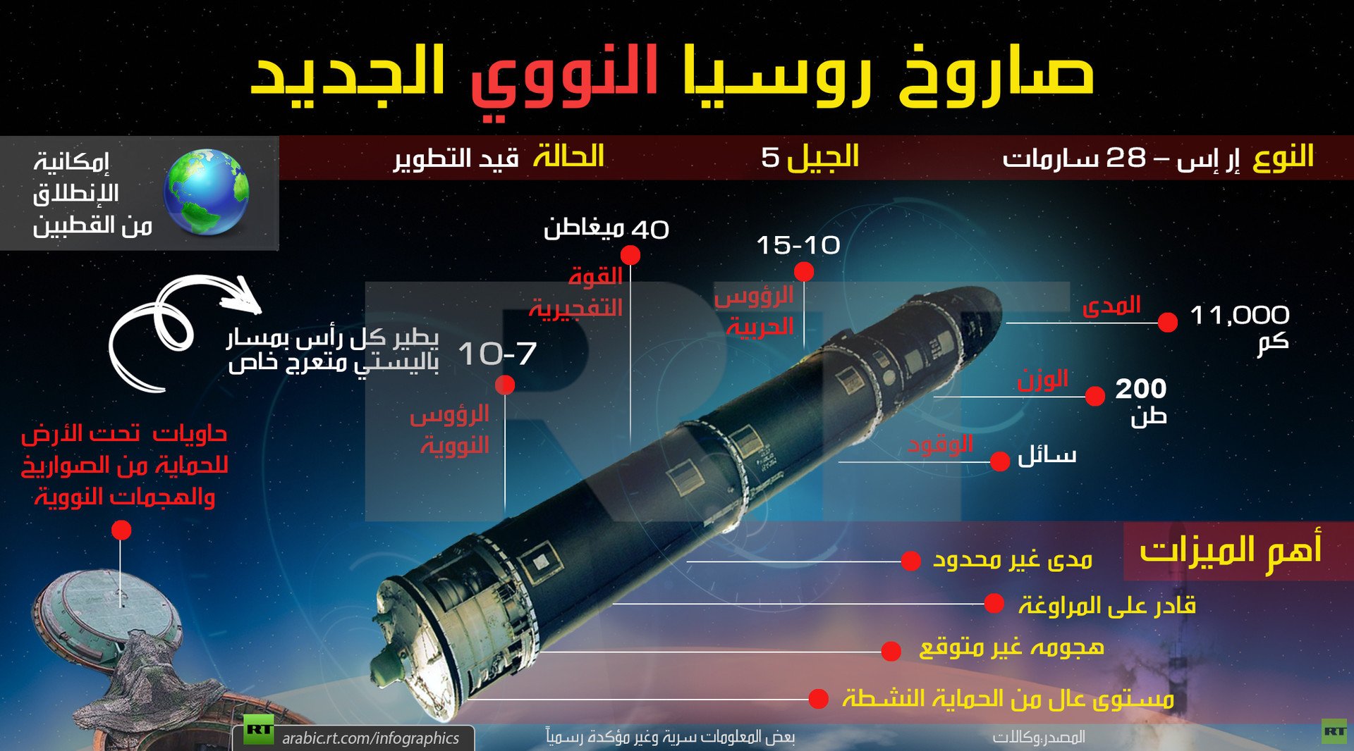 صاروخ روسيا النووي الجديد