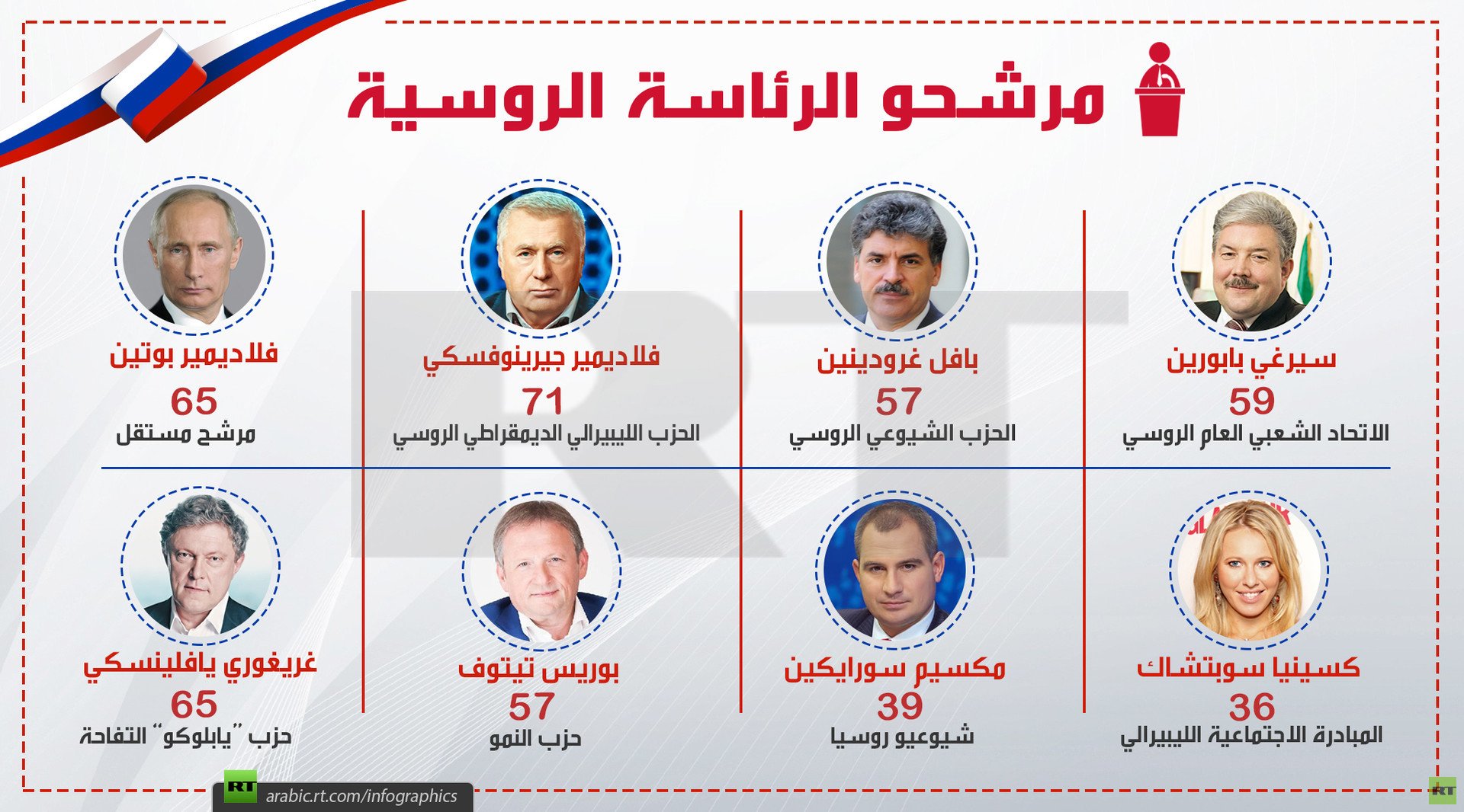 مرشحو الرئاسة الروسية