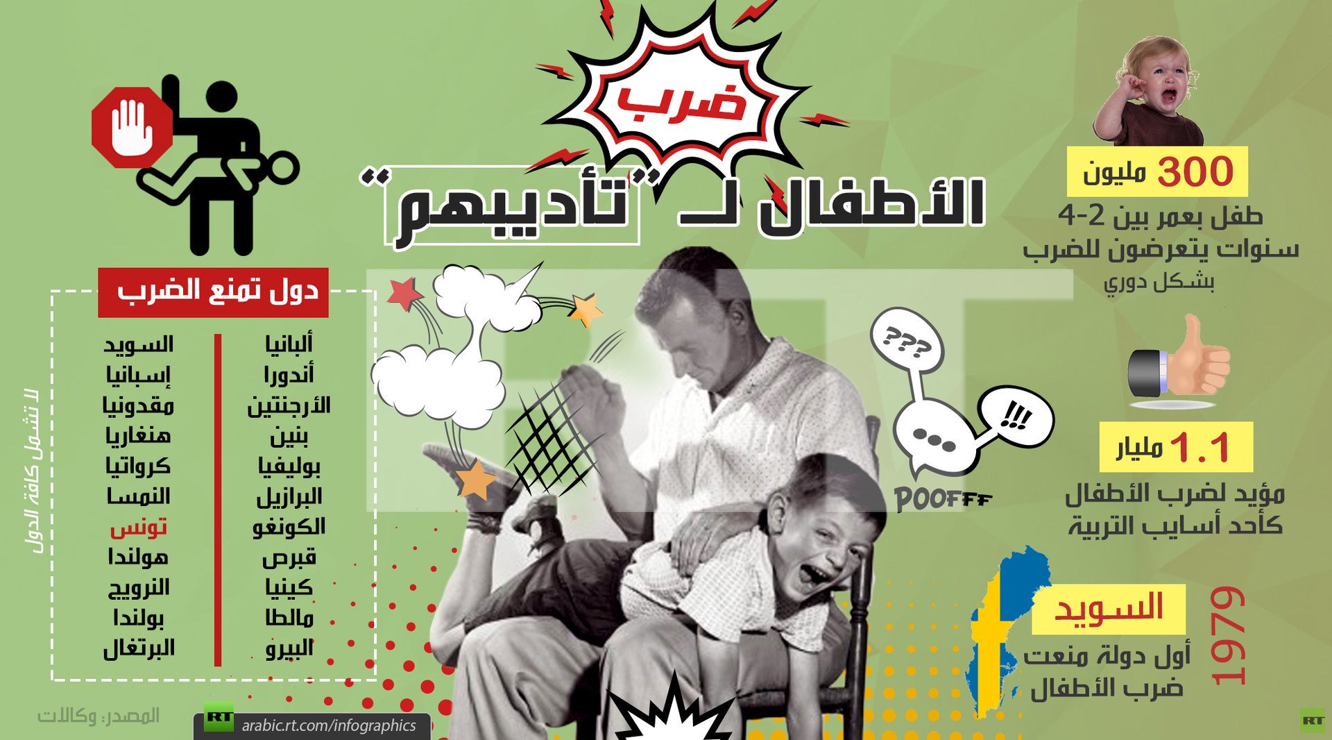 ضرب الأطفال لتأديبهم