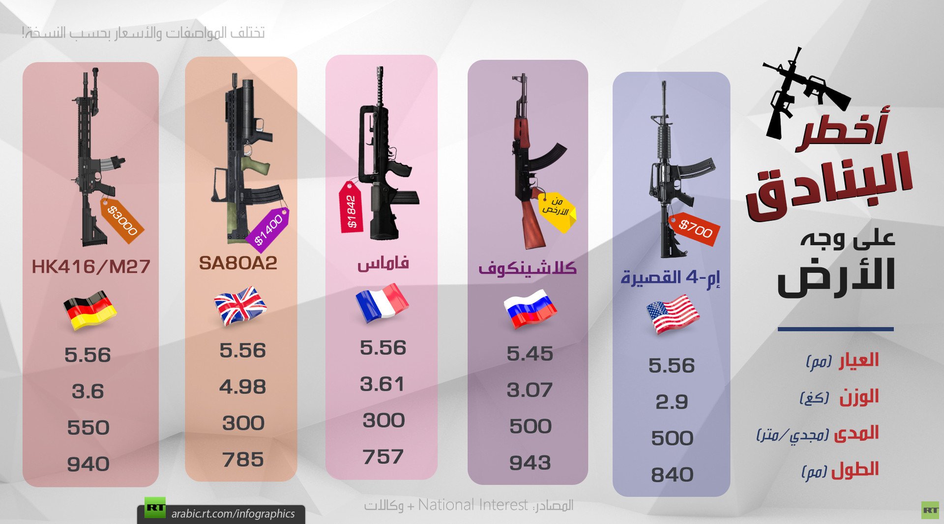 أخطر البنادق على وجه الأرض