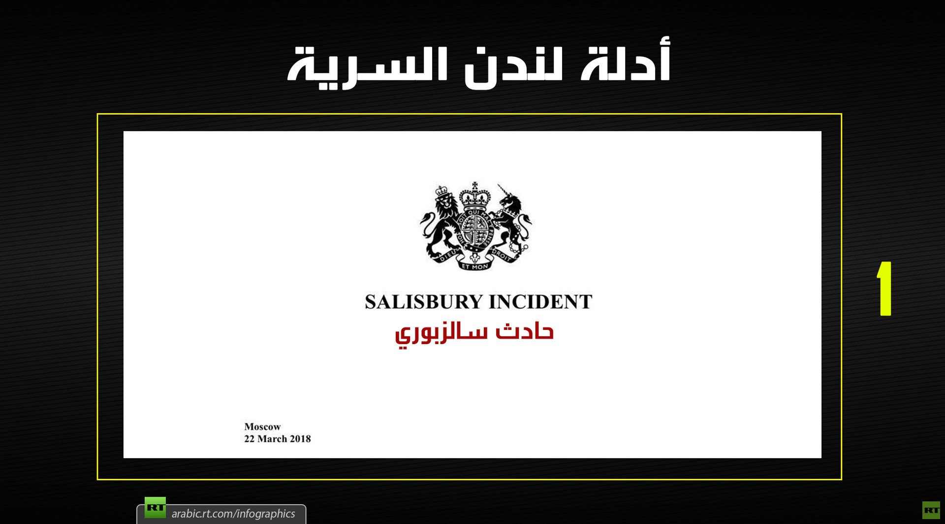 أدلة لندن السرية