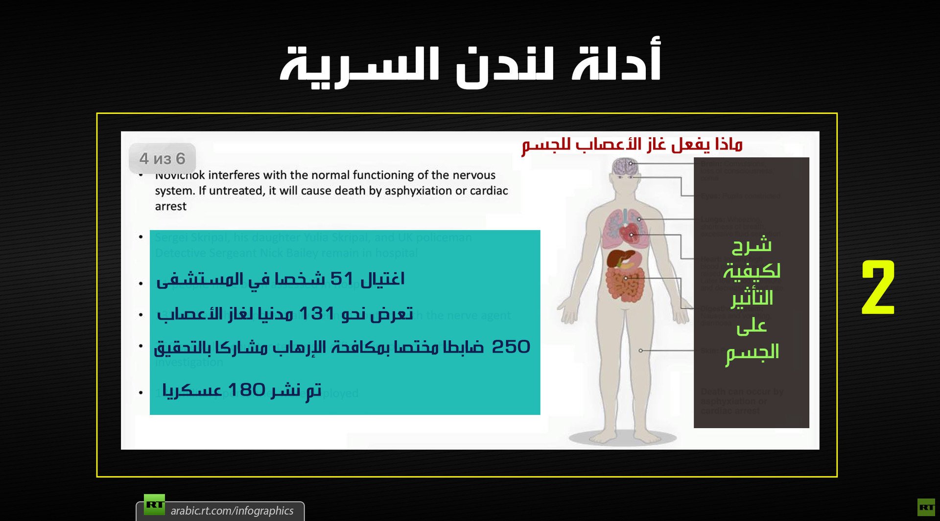 أدلة لندن السرية 2