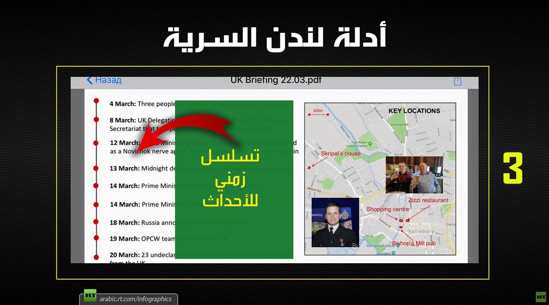أدلة لندن السرية 3