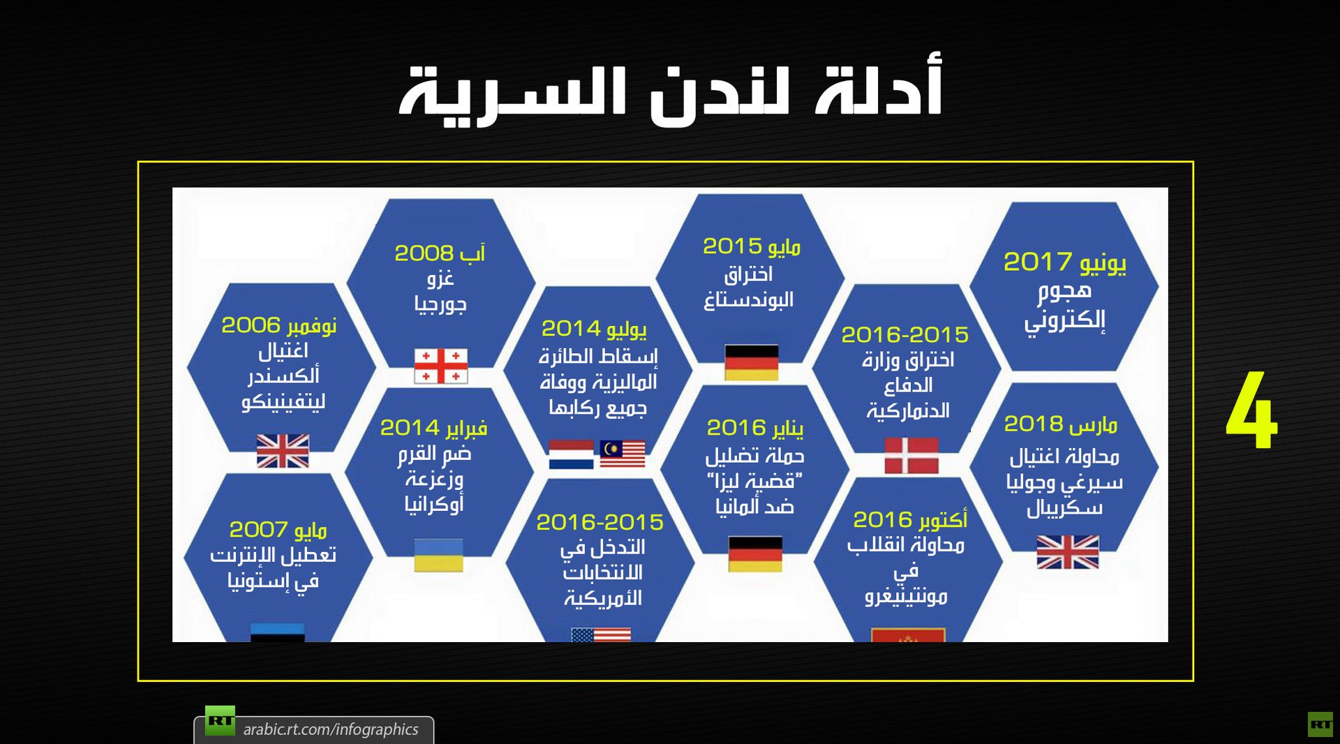 أدلة لندن السرية 4