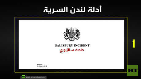 أدلة لندن السرية