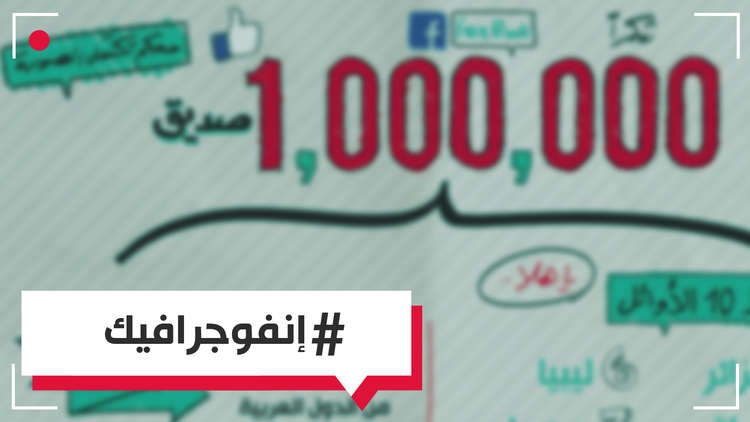 مليون متابع على RT Online