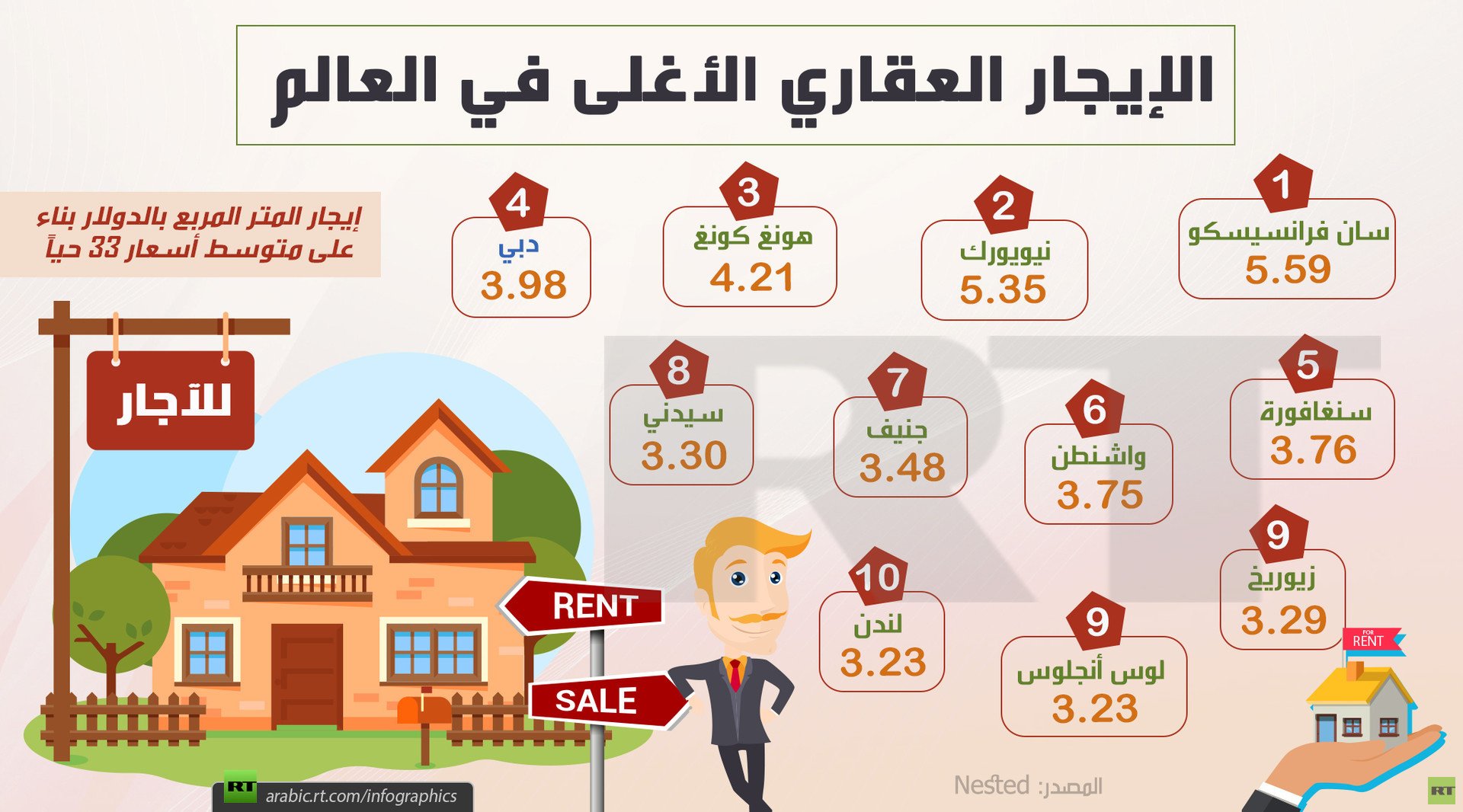 الإيجار العقاري الأغلى في العالم
