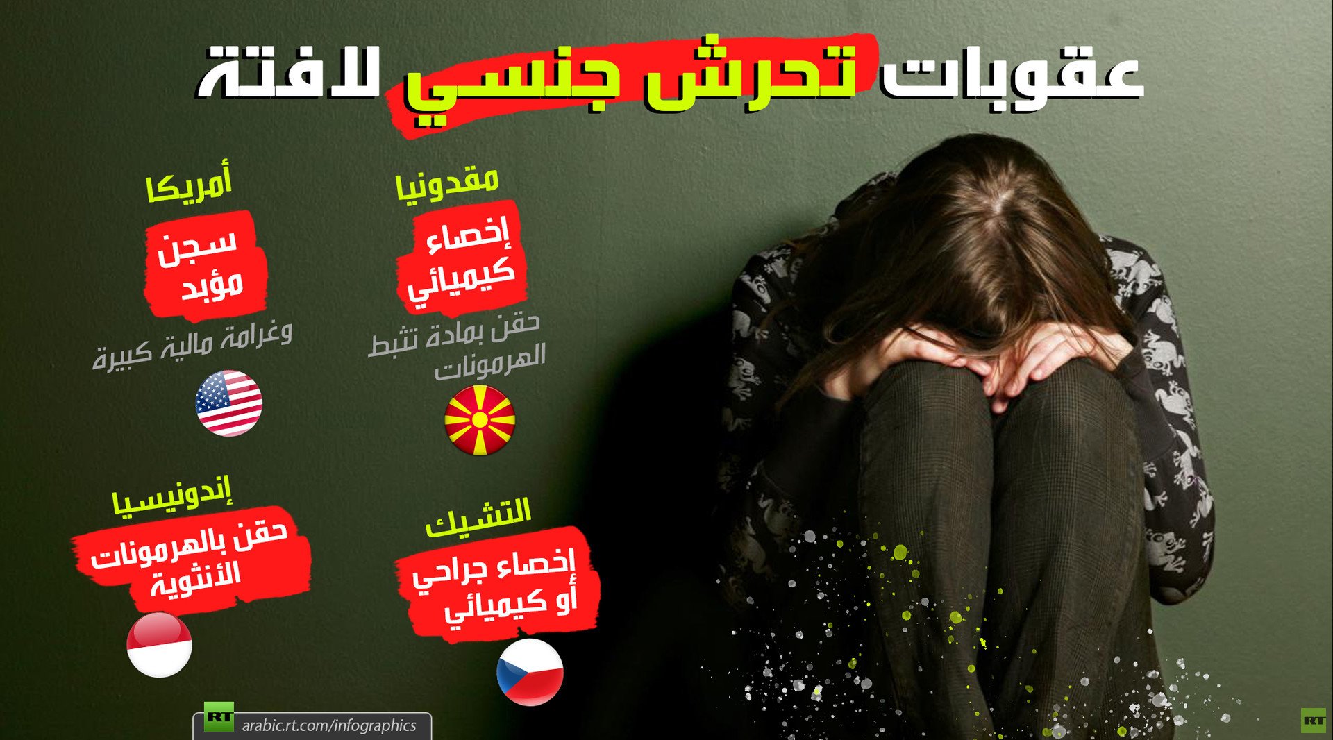 عقوبات التحرش الجنسي حول العالم
