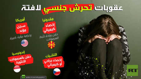 عقوبات التحرش الجنسي حول العالم