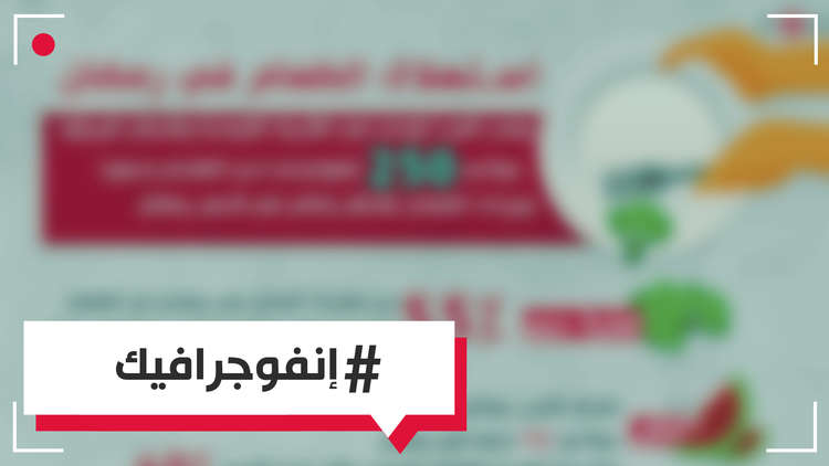 استهلاك الطعام في رمضان