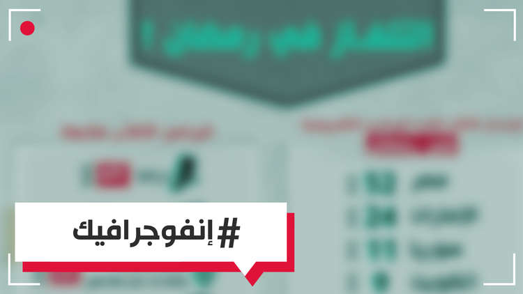 أكثر البرامج التلفزيونية مشاهدة في رمضان