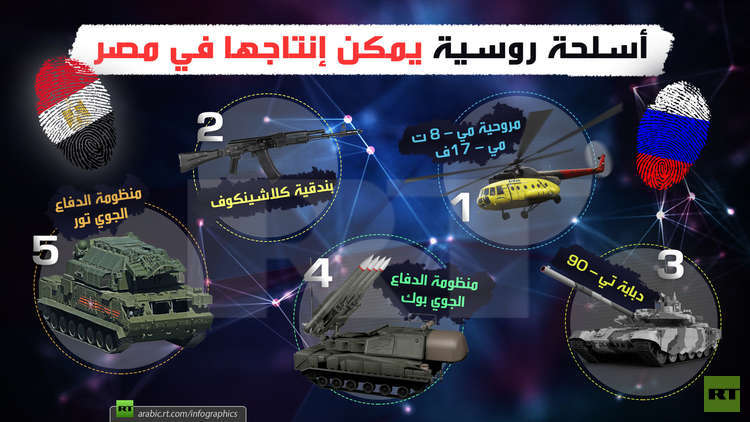 أسلحة روسية يمكن إنتاجها في مصر 