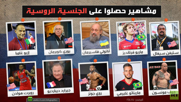 مشاهير حصلوا على الجنسية الروسية