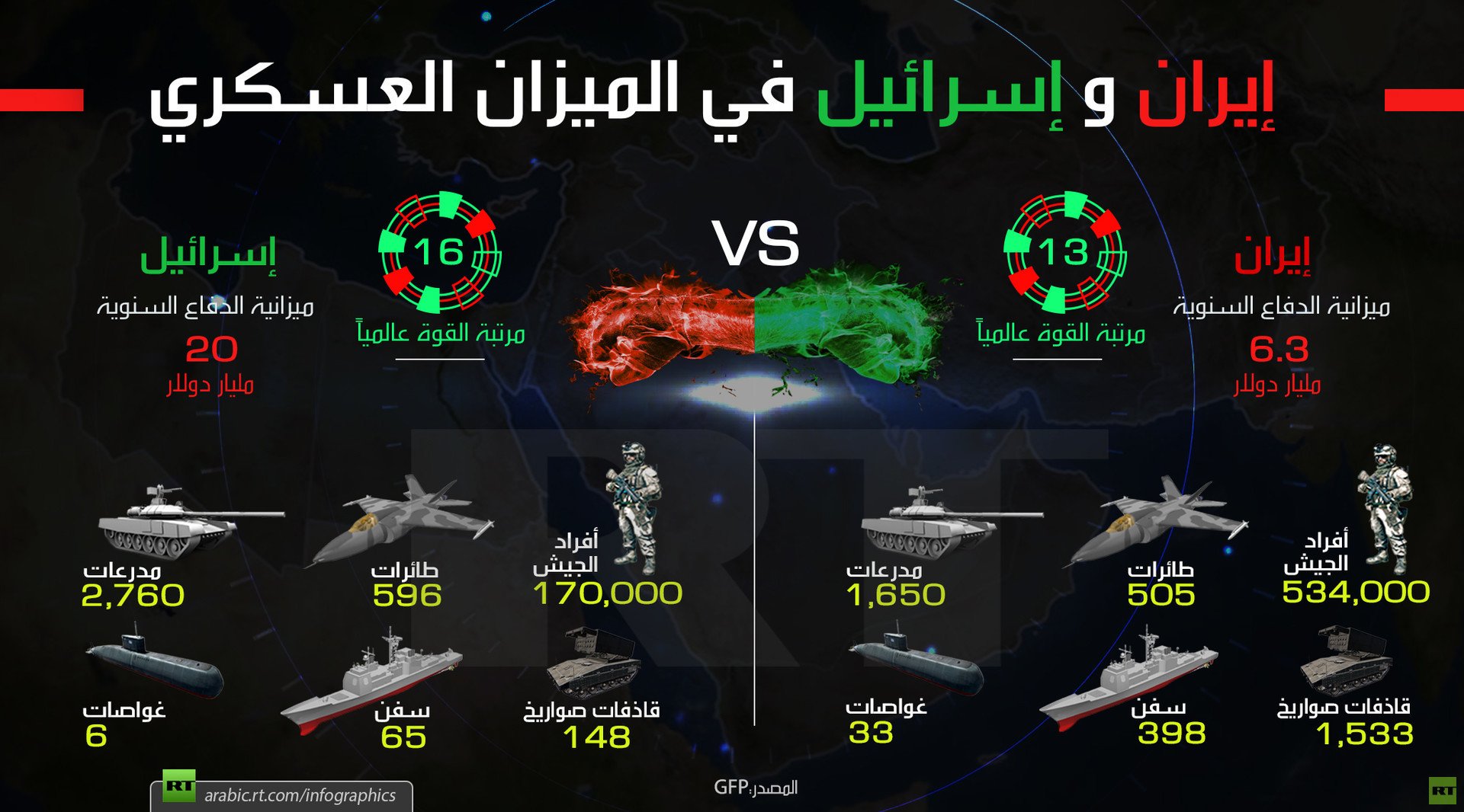 إيران وإسرائيل في الميزان العسكري