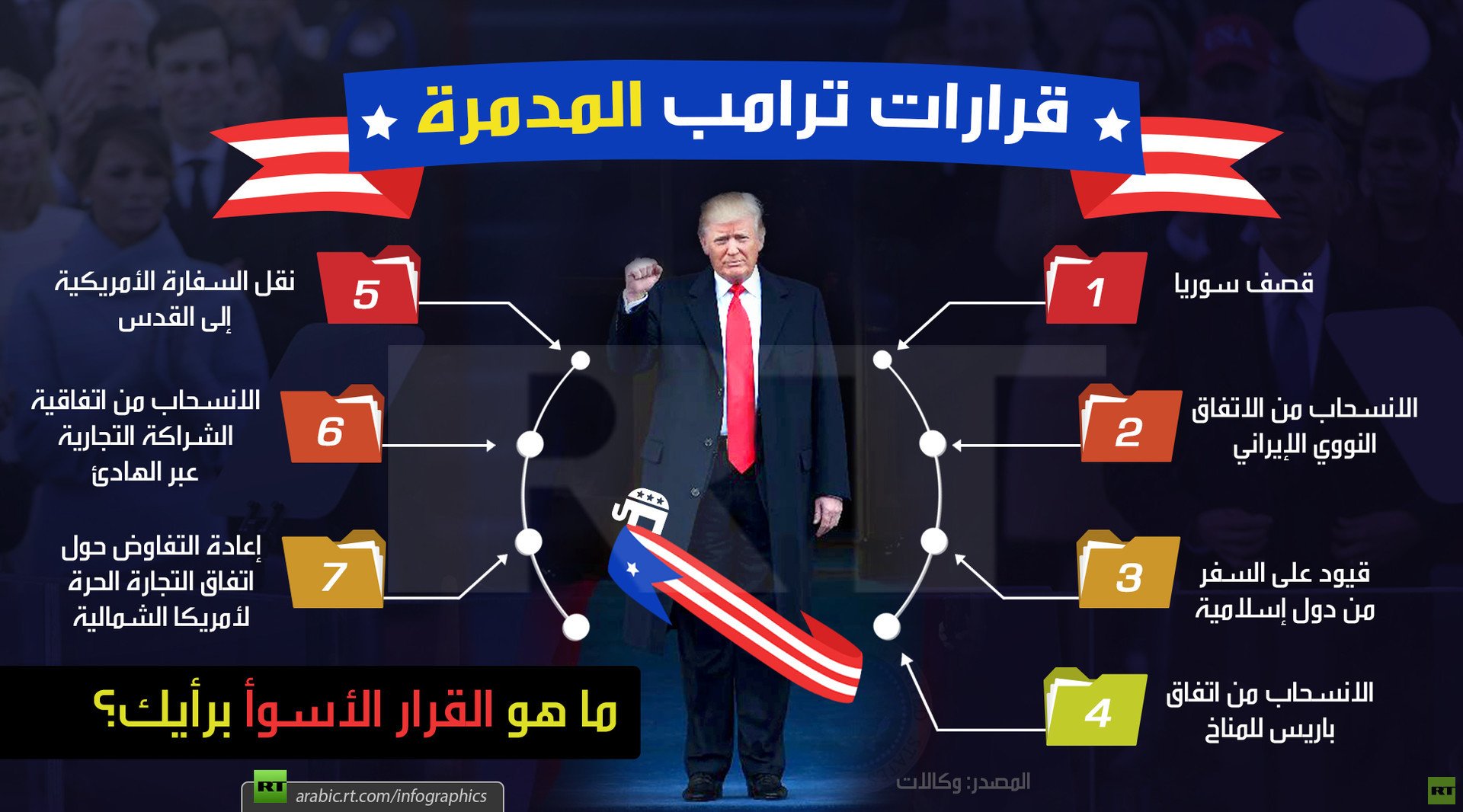 قرارات ترامب السبع المدمرة