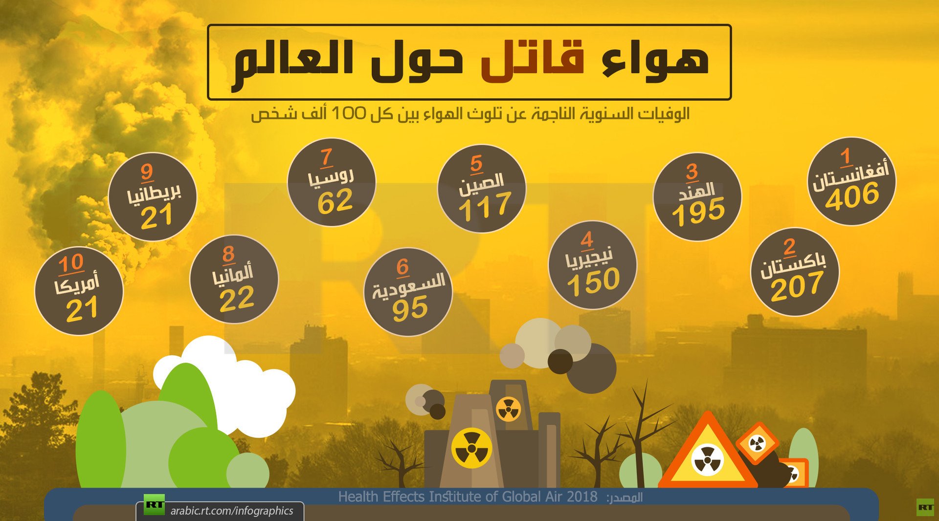 هواء قاتل حول العالم