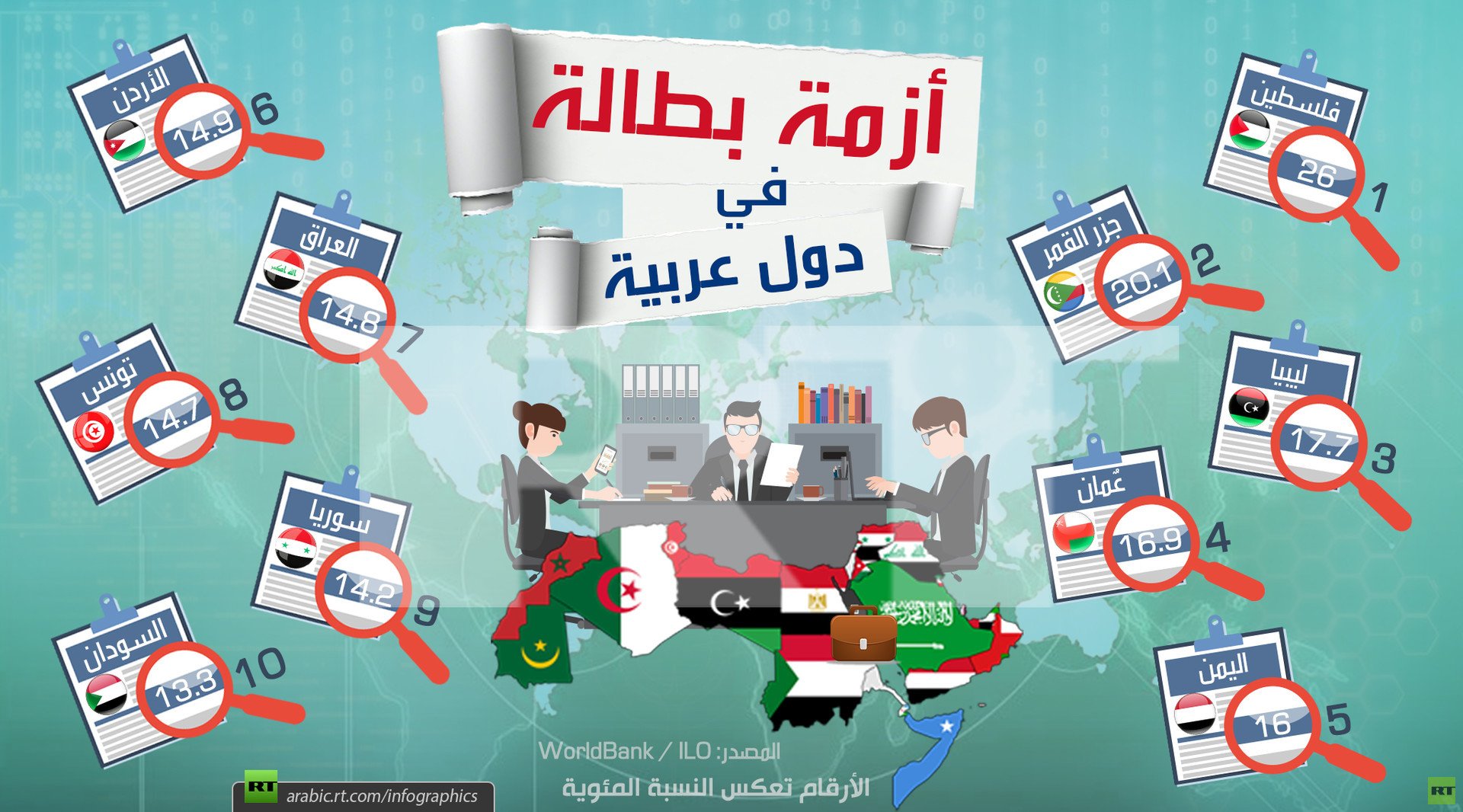 أزمة بطالة في دول عربية