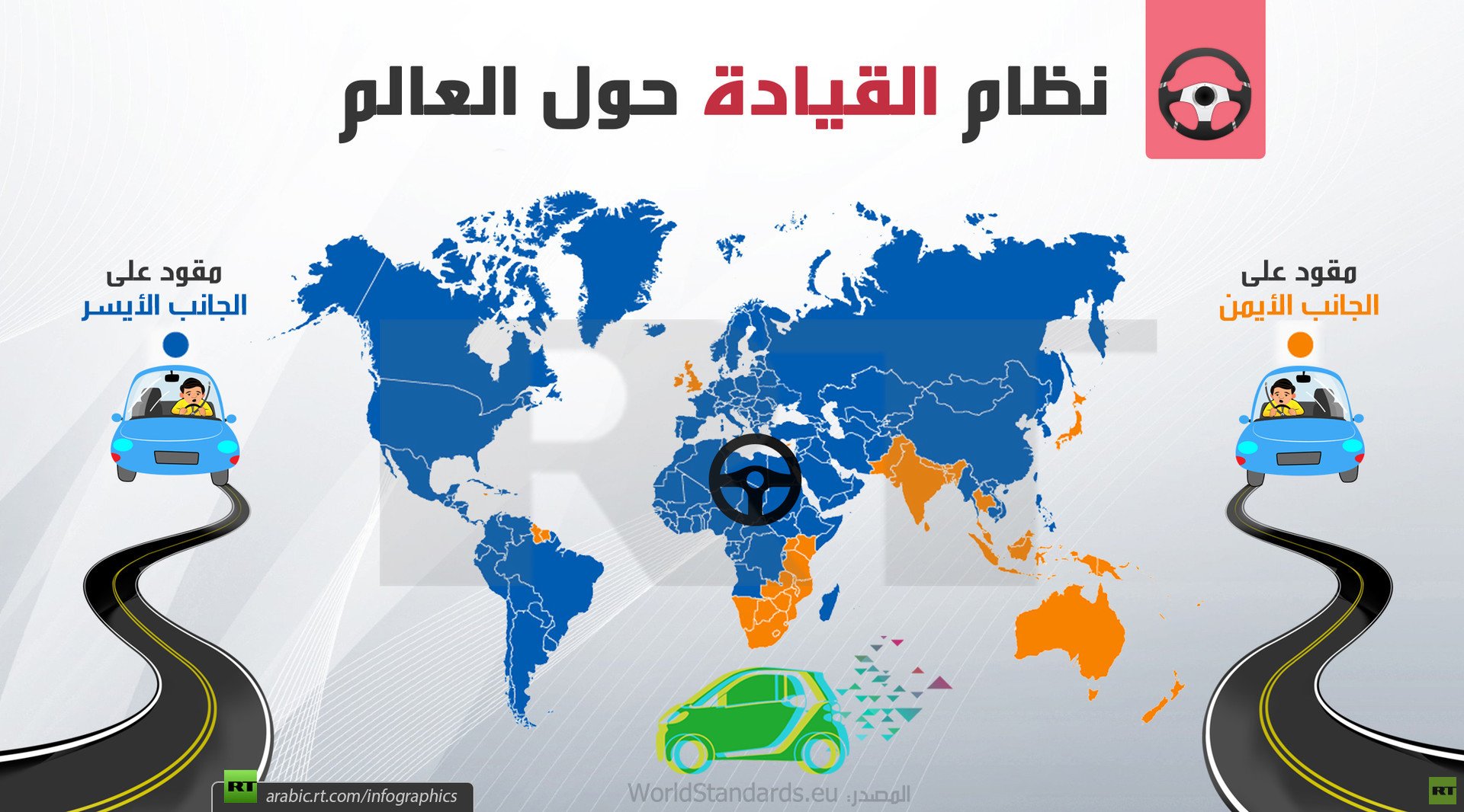 نظام القيادة حول العالم