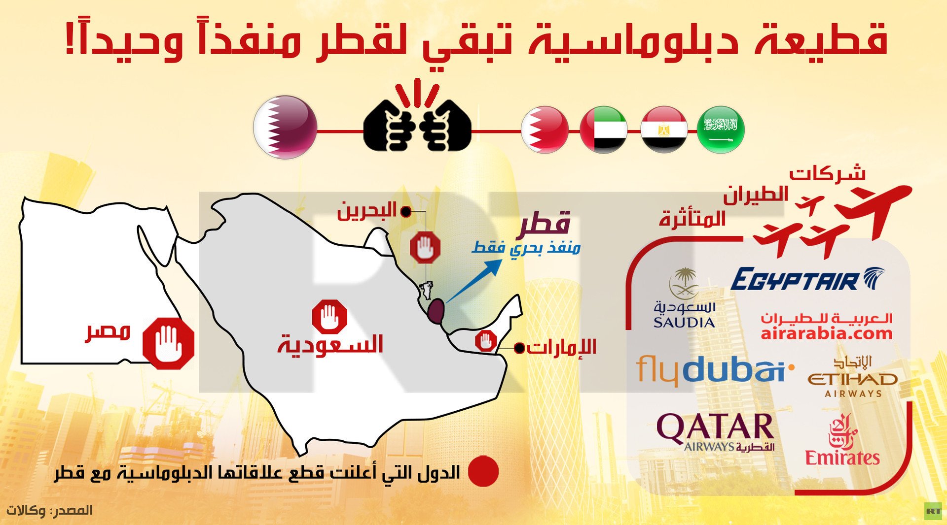 قطيعة دبلوماسية تبقي لقطر منفذا وحيدا!