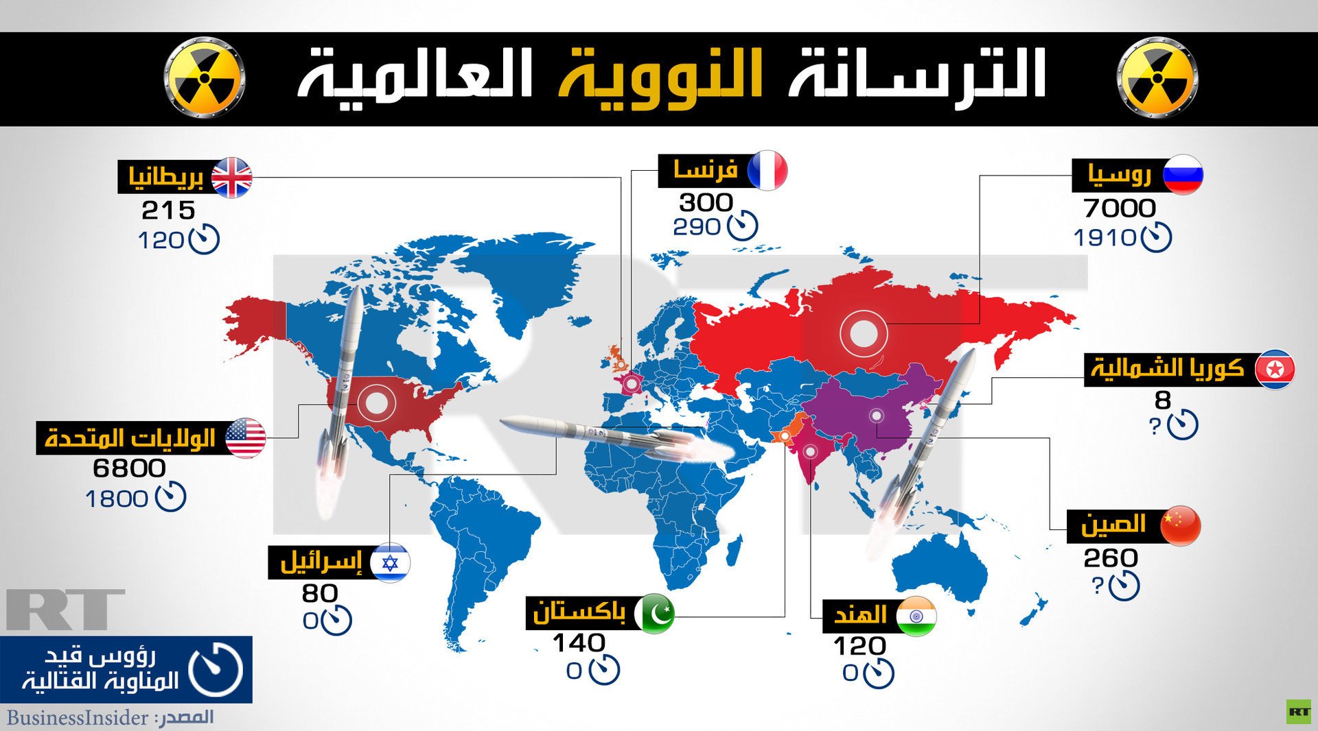 الترسانة النووية العالمية 