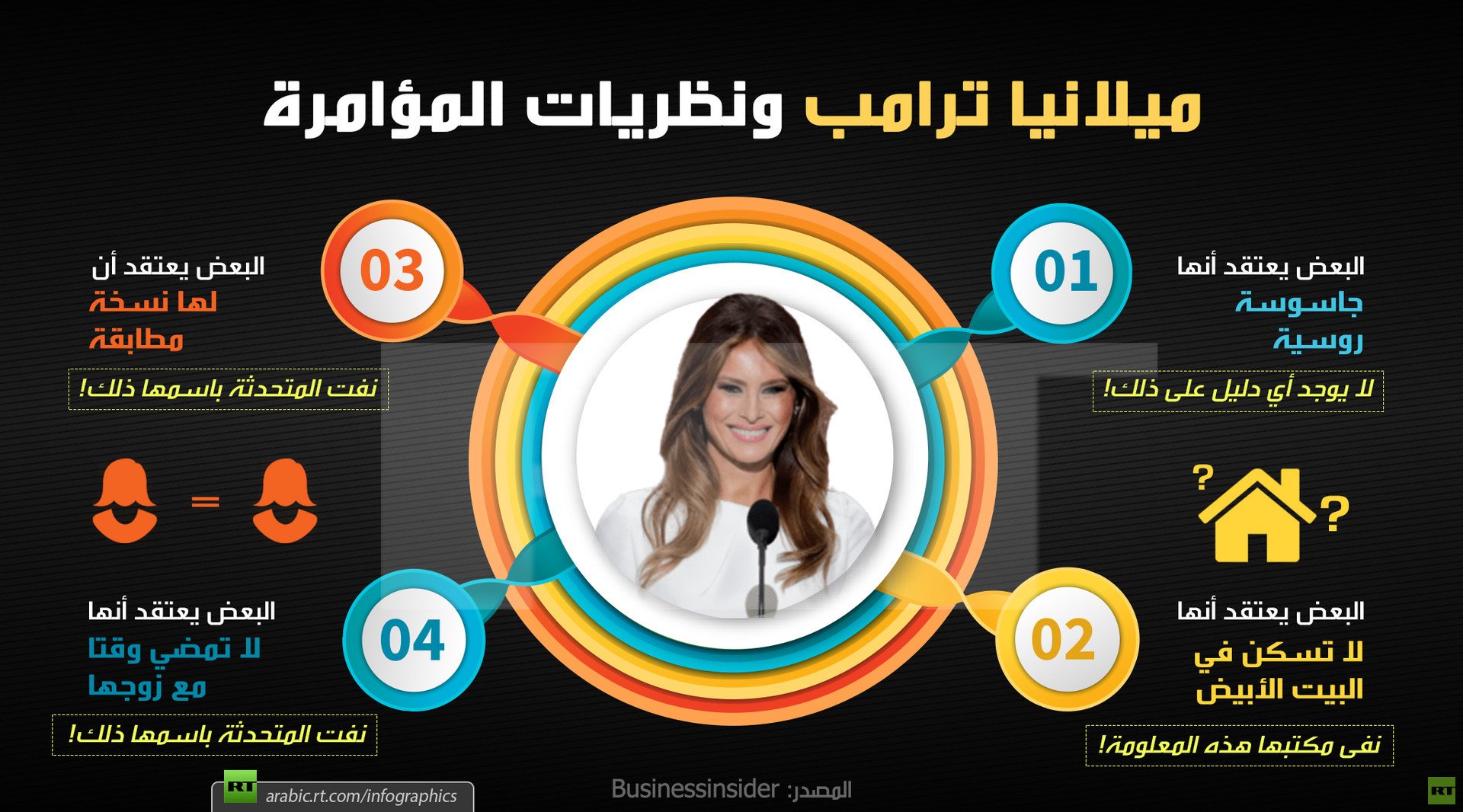 ميلانيا ترامب ونظريات المؤامرة