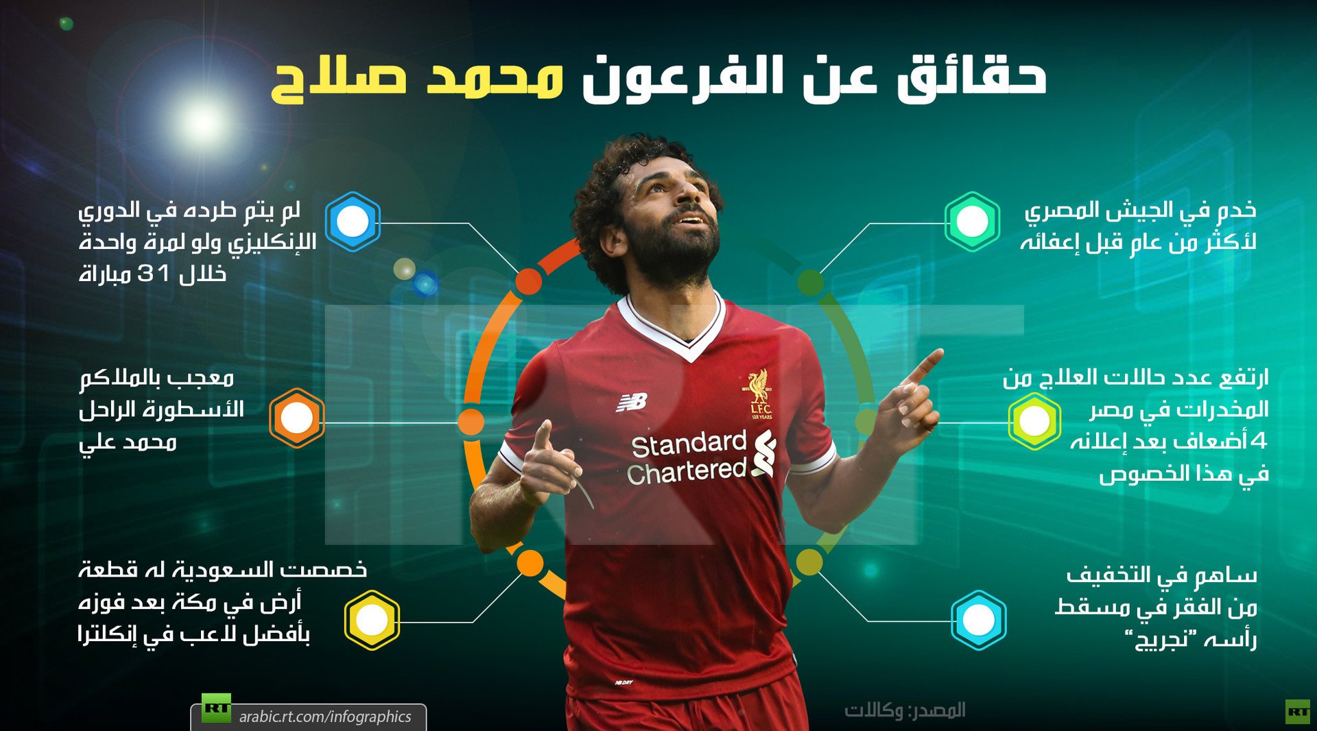 حقائق عن "الفرعون" محمد صلاح