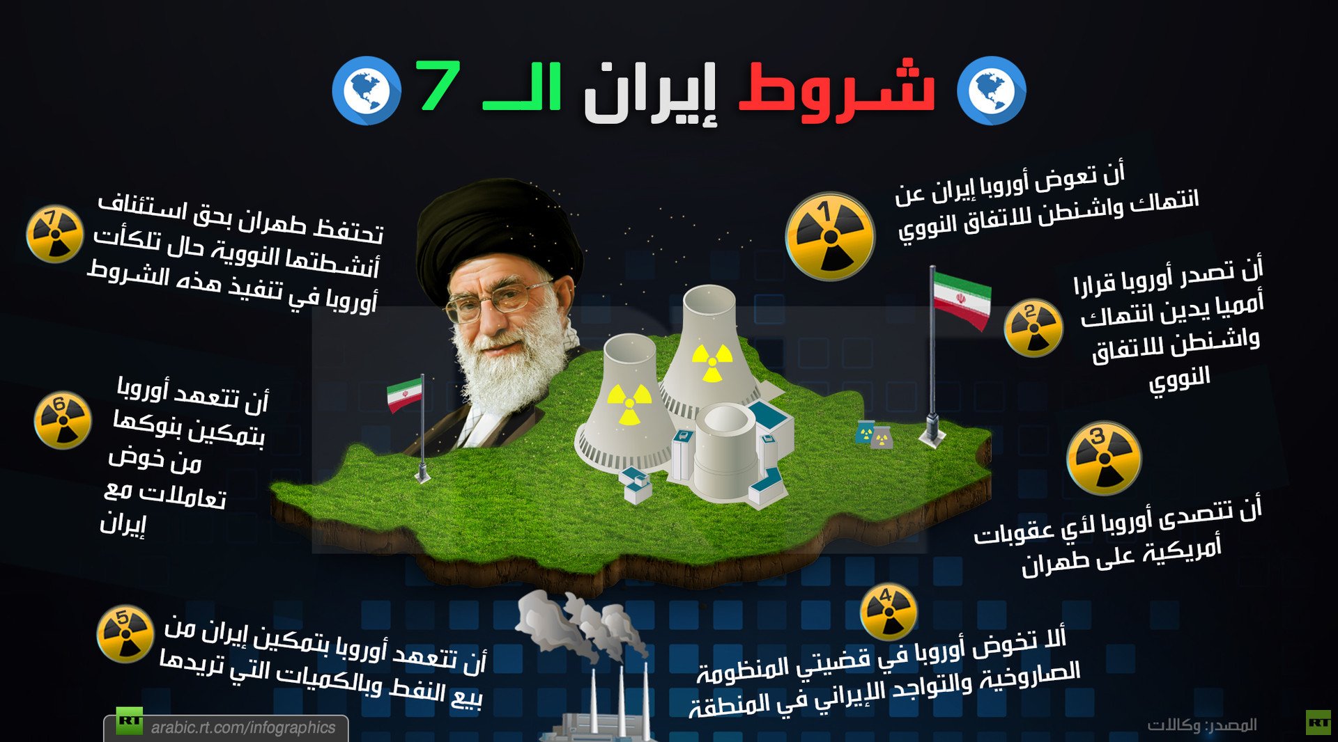 شروط إيران الـ 7
