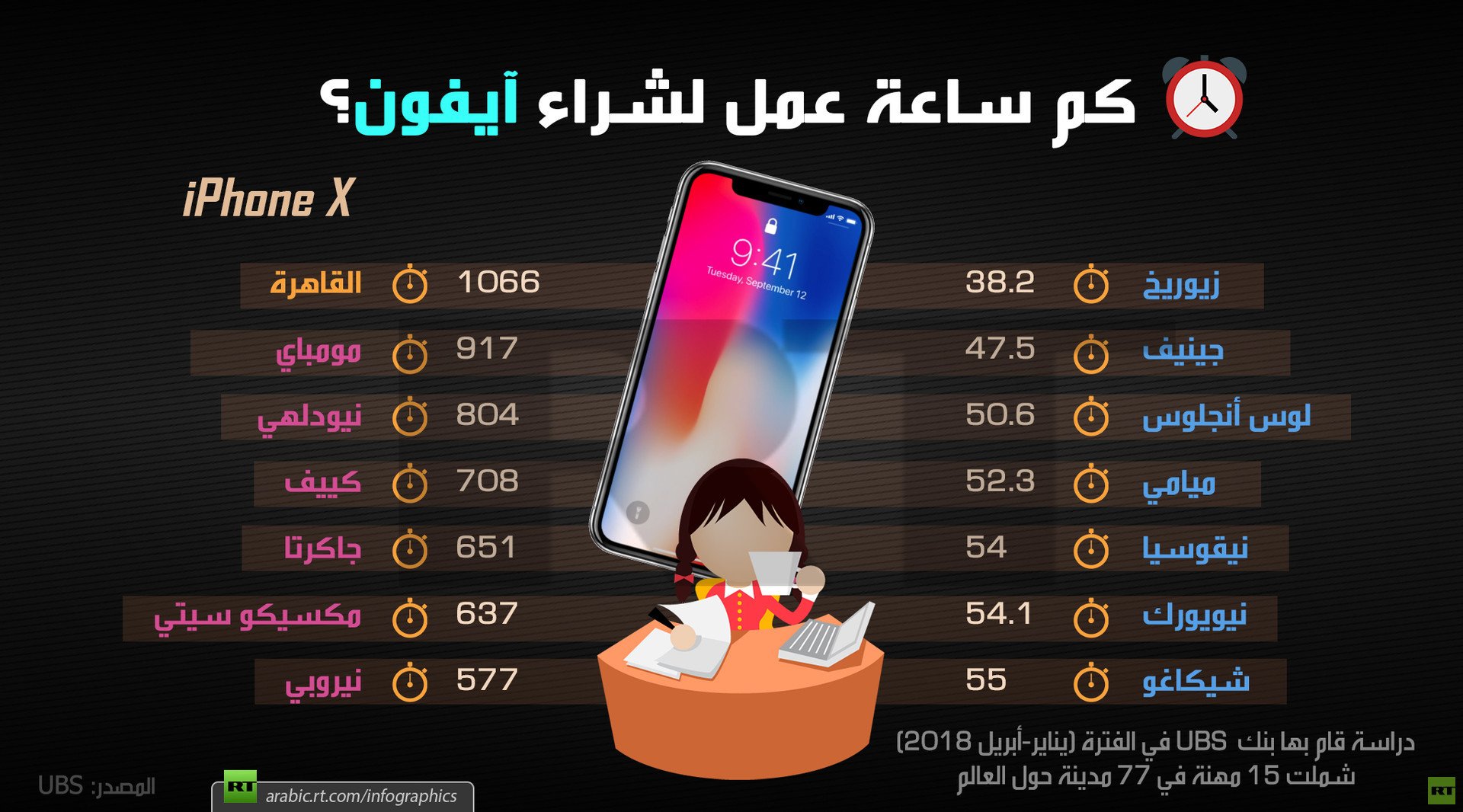 كم ساعة عمل لشراء آيفون؟