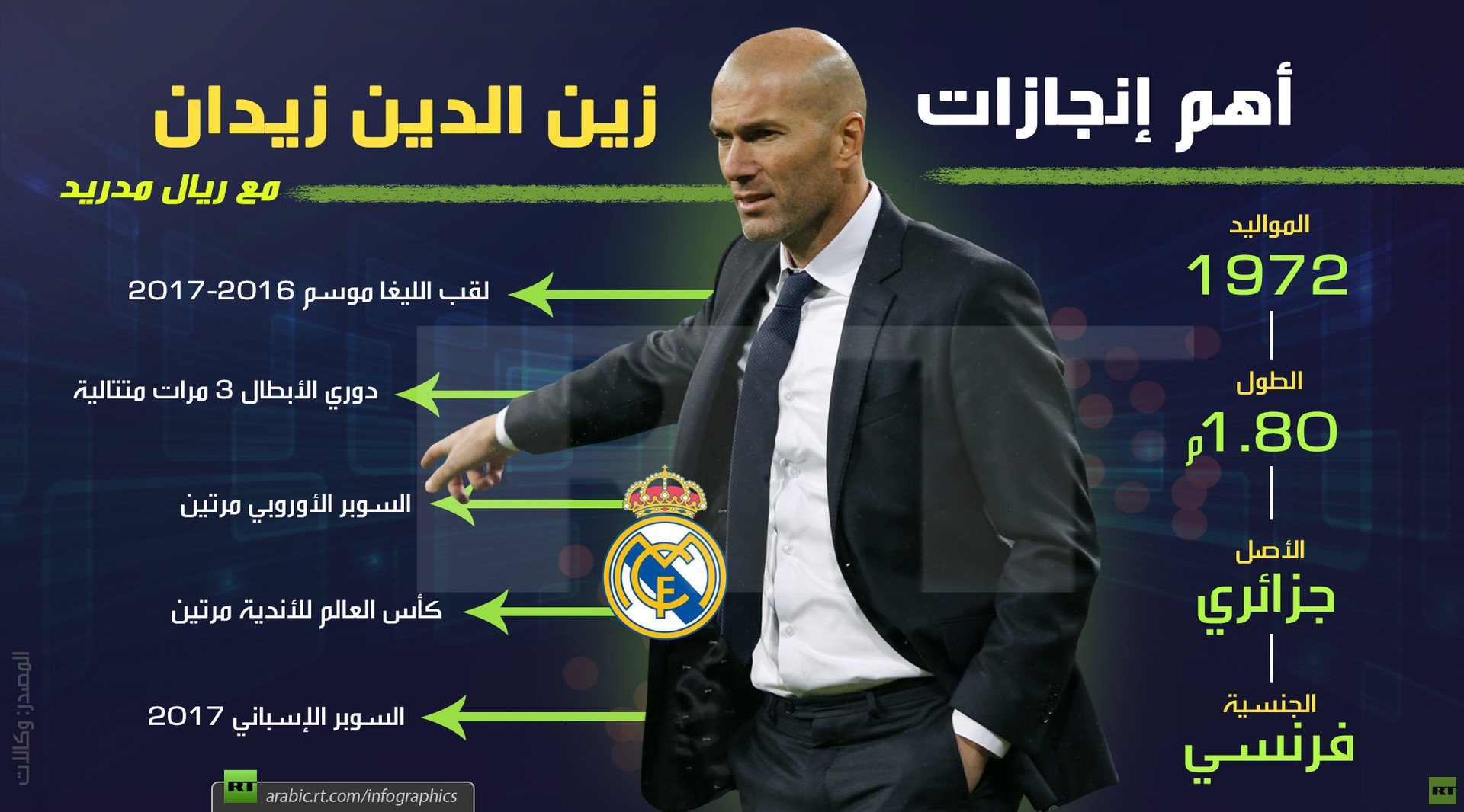 أهم إنجازات زين الدين زيدان مع ريال مدريد