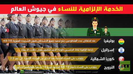 الخدمة الإلزامية للنساء في جيوش العالم