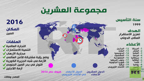 انفوجرافيك.. مجموعة العشرين