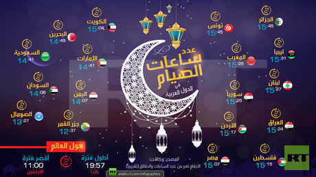 عدد ساعات الصيام في الدول العربية