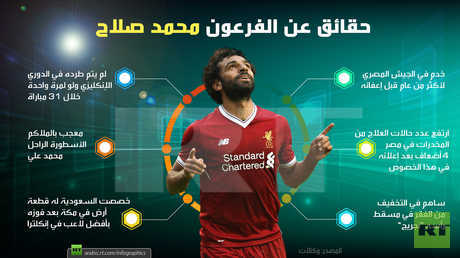 حقائق عن "الفرعون" محمد صلاح