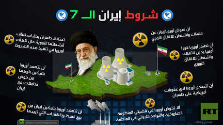 شروط إيران الـ 7