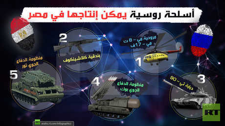 أسلحة روسية يمكن إنتاجها في مصر