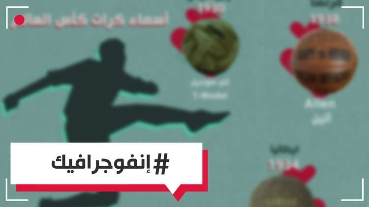 إنفوغراف - أسماء كرات كأس العالم منذ 1930 حتى الآن
