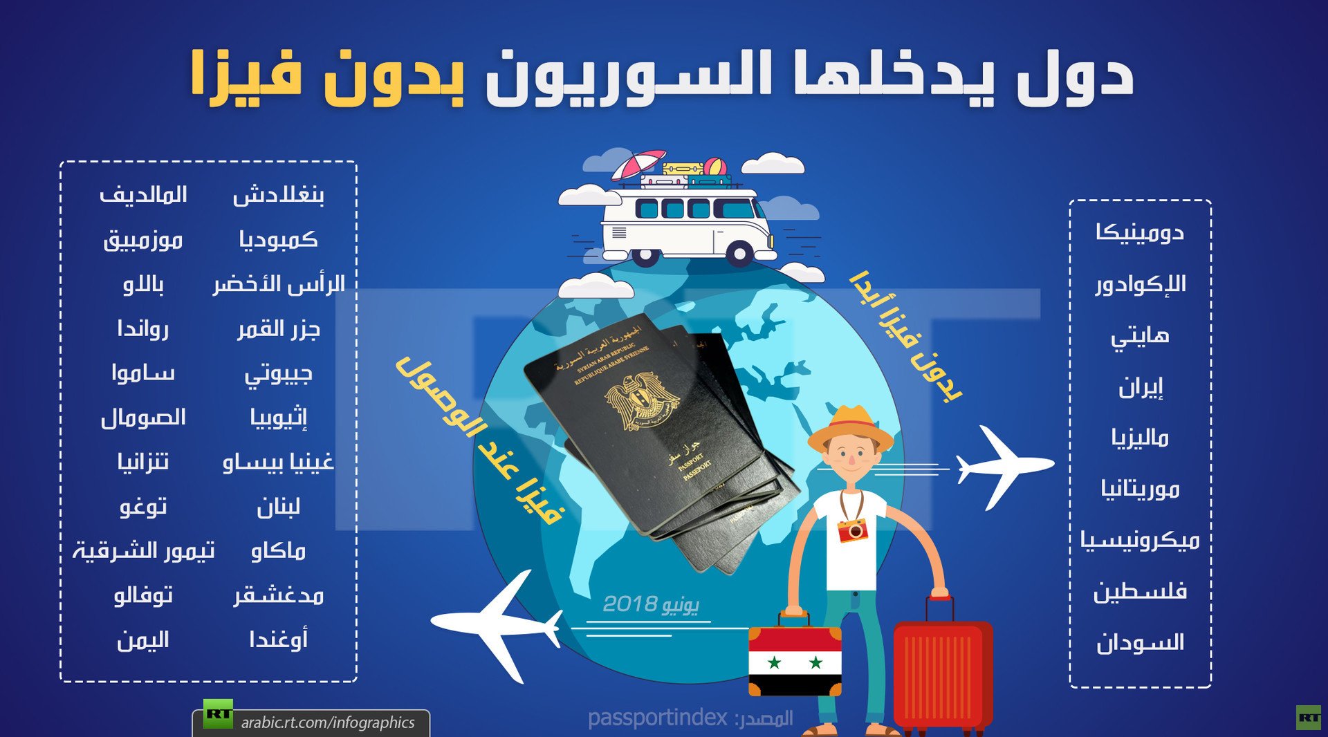 دول يدخلها السوريون بدون فيزا (يونيو 2018)