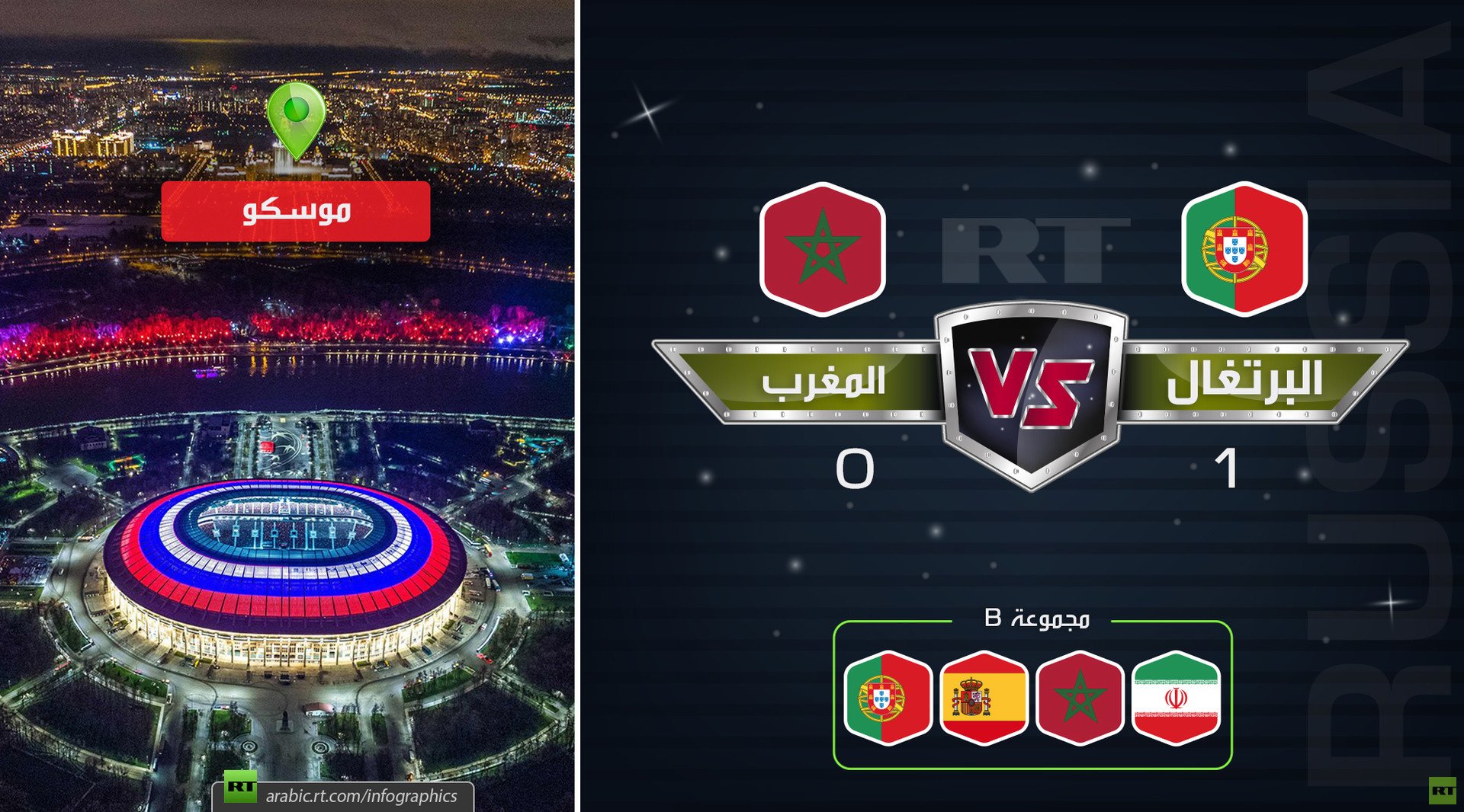نتيجة مباراة (البرتغال-المغرب)
