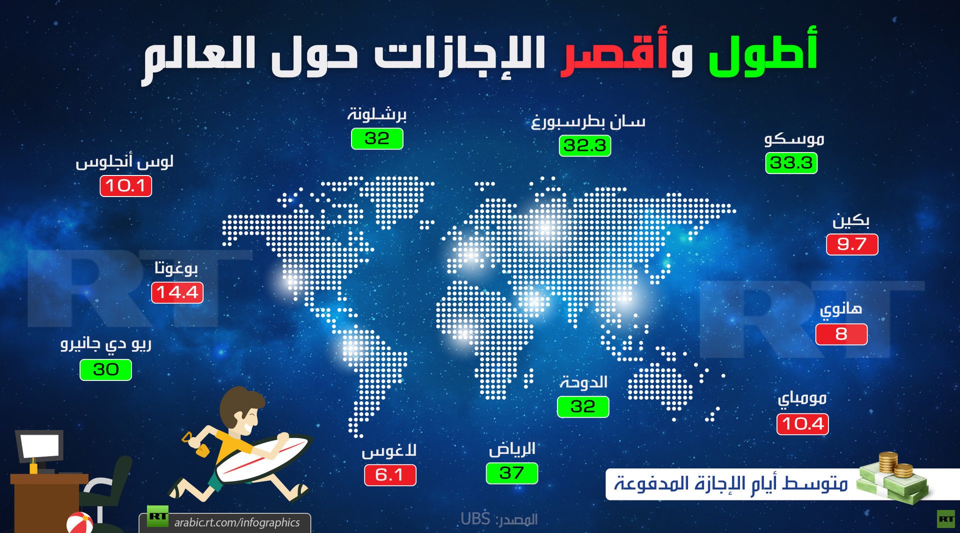 أطول وأقصر الإجازات حول العالم
