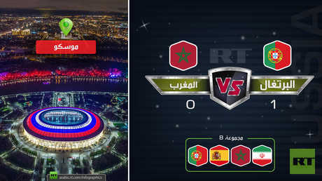نتيجة مباراة (البرتغال-المغرب)
