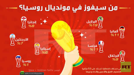من سيفوز في مونديال روسيا؟